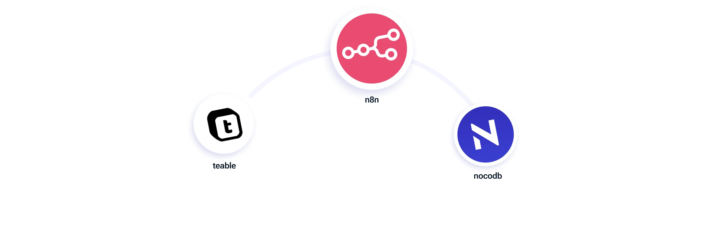 3 логотипа: Teable, n8n, NocoDB